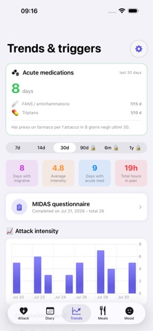 EmicraniaLog: Migraine Diary Screenshot 3 of 6