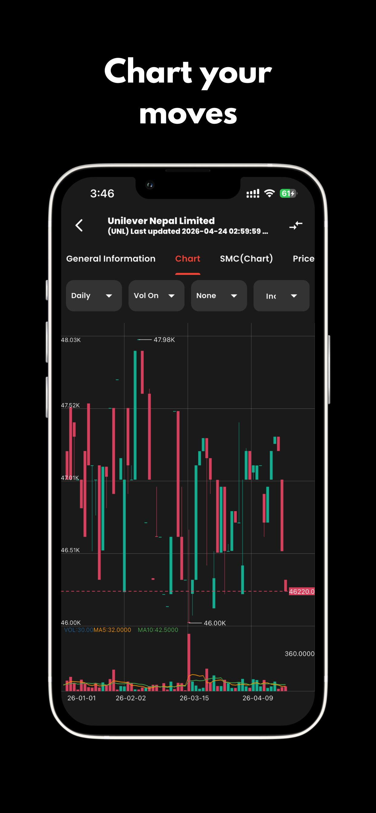 Bulk IPO Apply Meroshare NEPSE