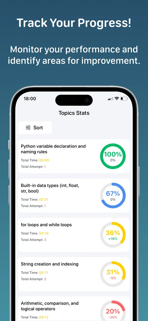 #3. Python Programming -Quiz (iOS) Bởi: Forwa Elade Wunde