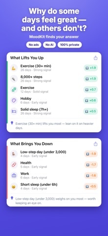 MoodKit - Mood Tracker & Diary Screenshot 1 of 7