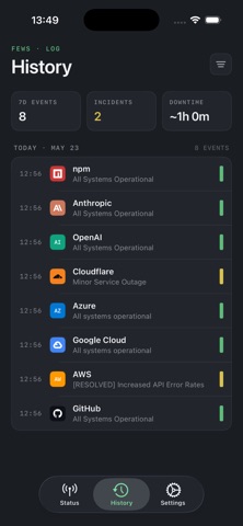FEWS — Cloud Status Screenshot 2 of 5