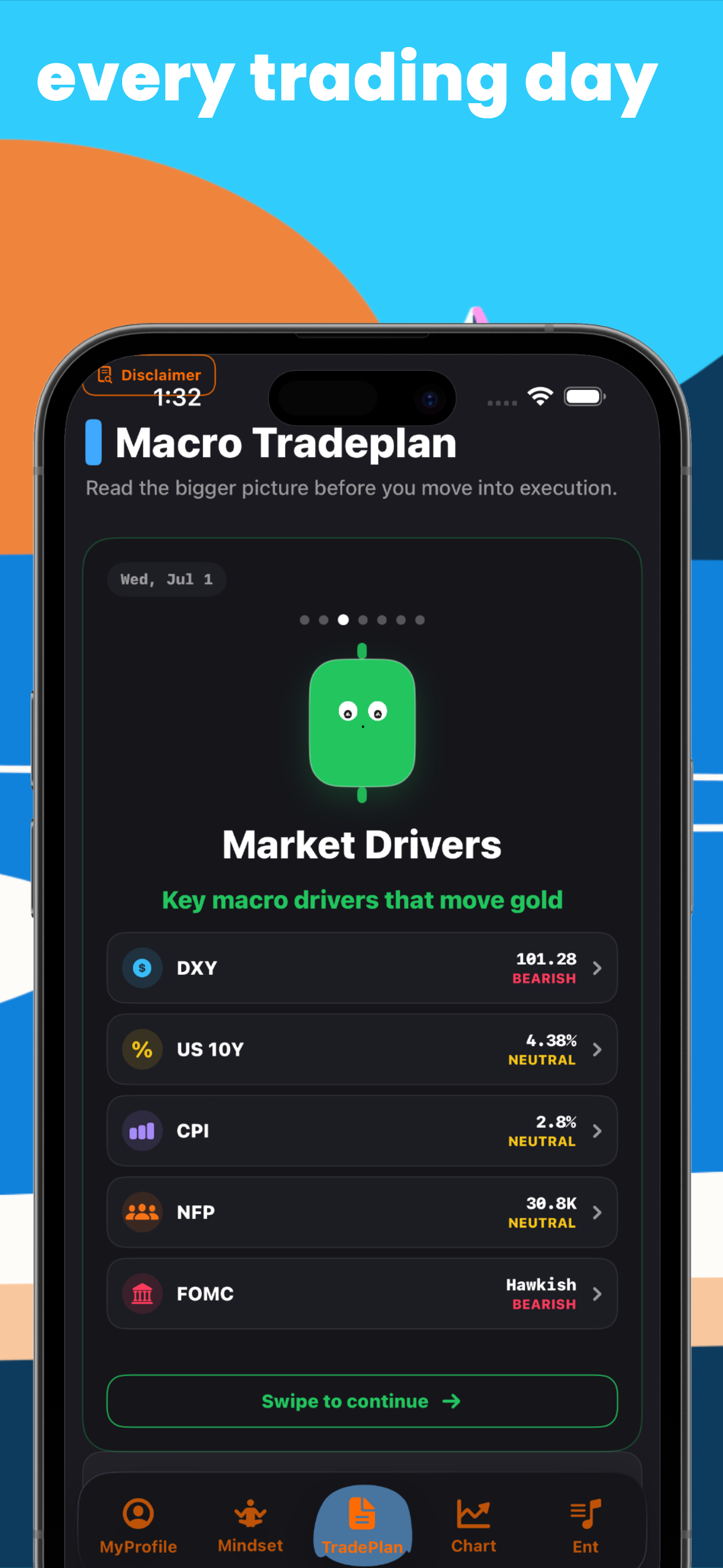 ABCTRADE: Trade like a Pro screenshot 4