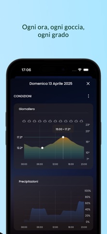 Che Frècc screenshot