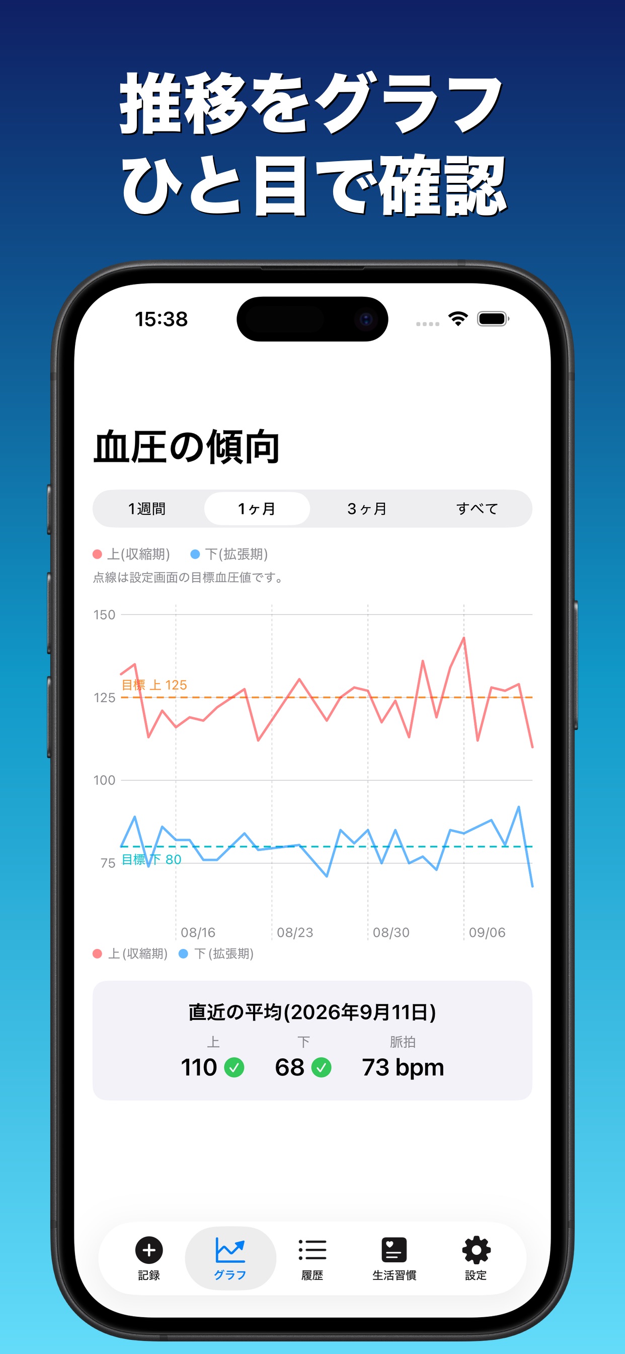 Screenshot 2 of 血圧記録 - 毎日の血圧・脈拍記録とグラフ管理