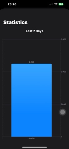 Track Your Drink screenshot