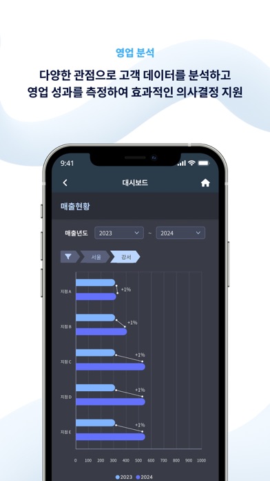 CALS CX Sales Mobile Screenshot
