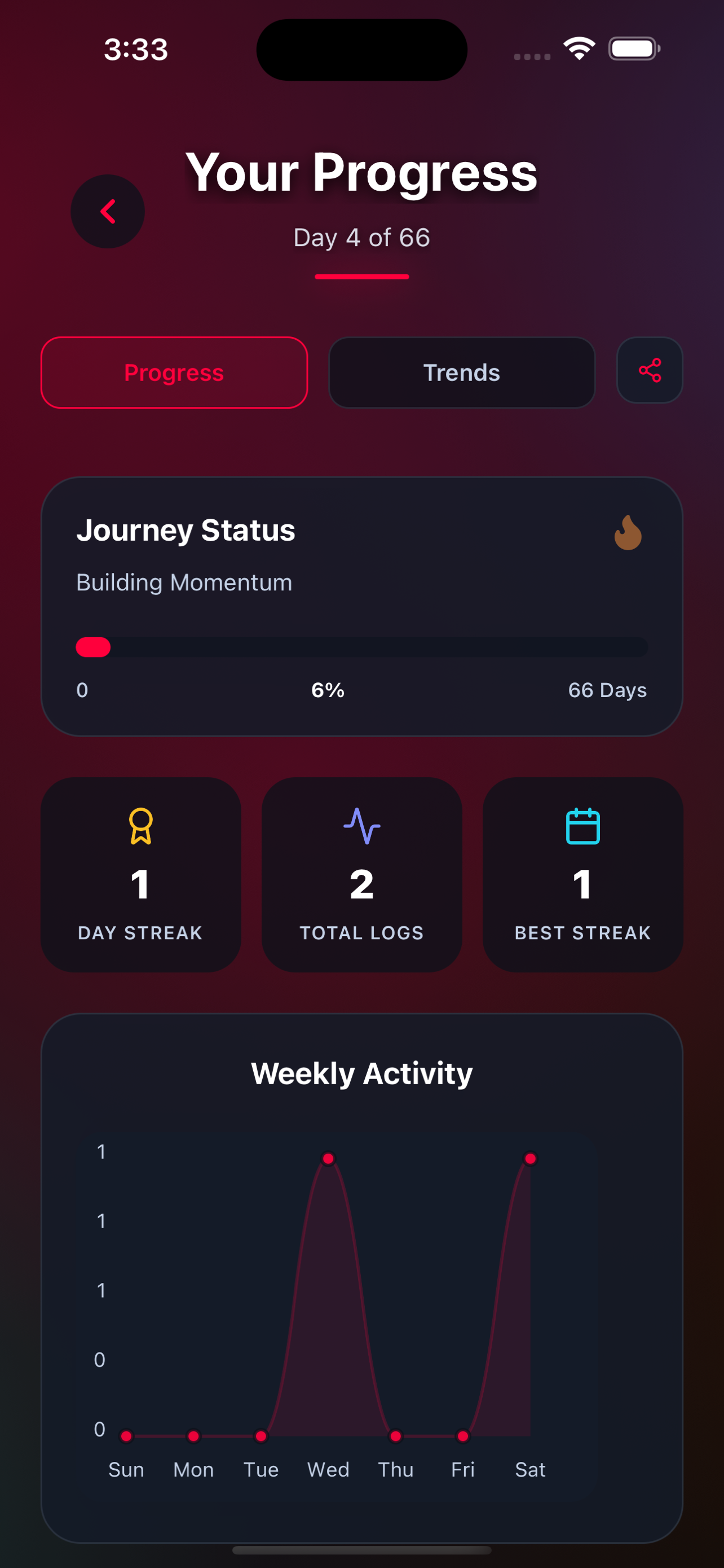 Habit Flow!