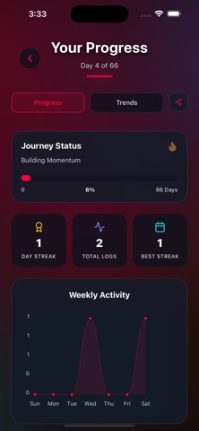 Habit Flow! screenshot