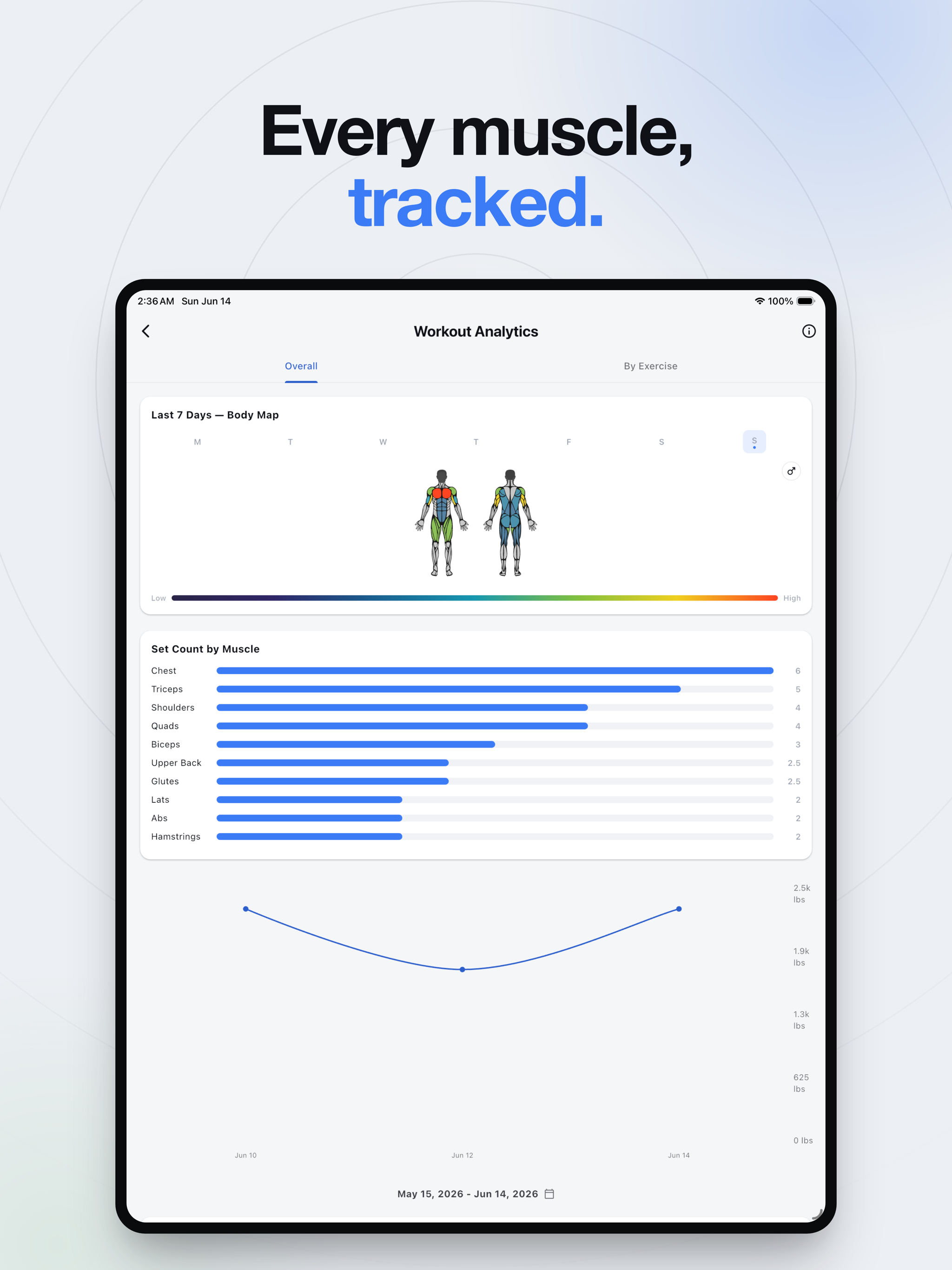 HealthMeter