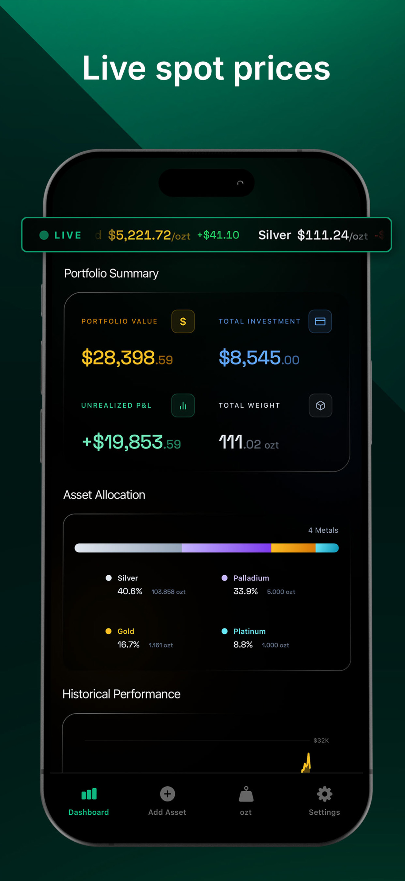Crucible - Precious Metals