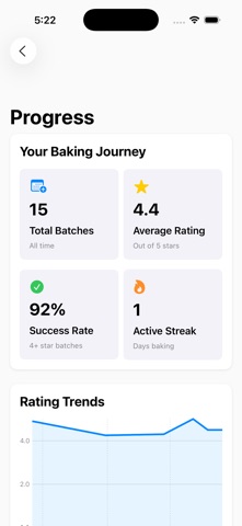 MyDoughDiary screenshot