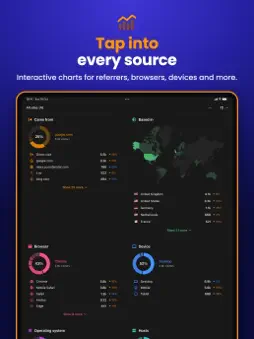 Cloudflare Web Analytics screenshot 7