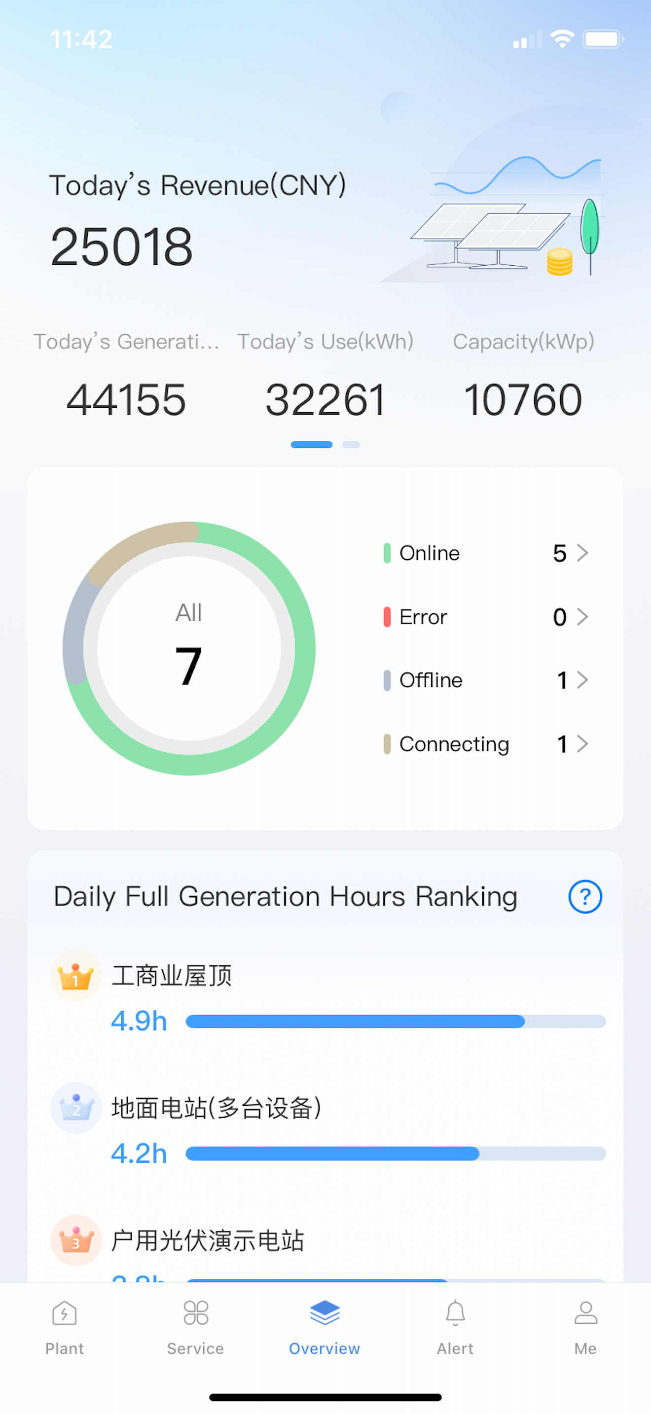 WiseHome screenshot 4