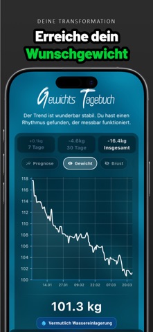 Easy Keto - Low Carb Rezepte screenshot