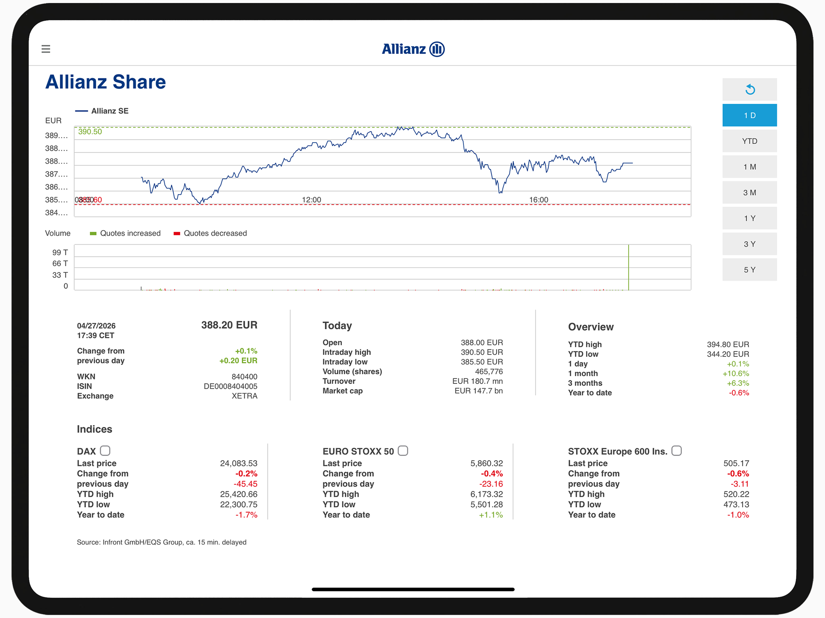 Allianz Investor Relations