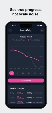 MacroTally: AI Calorie Tracker screenshot