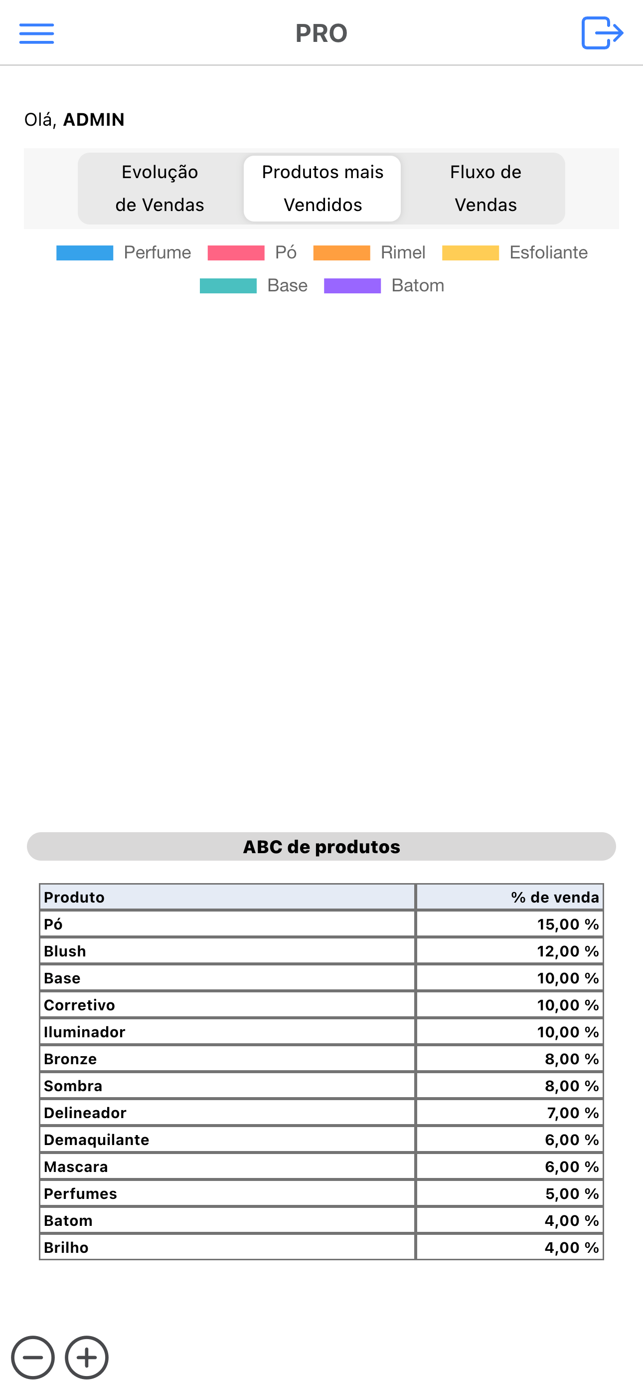 Consultora PRO - VDA screenshot 4