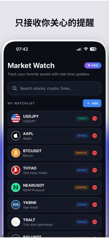 Signaly – 买卖信号与提醒 screenshot