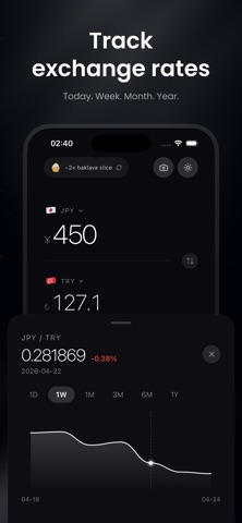 Orin - Currency Converter screenshot