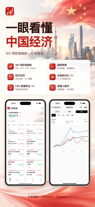 PBOC Data: China Economy App Store search result