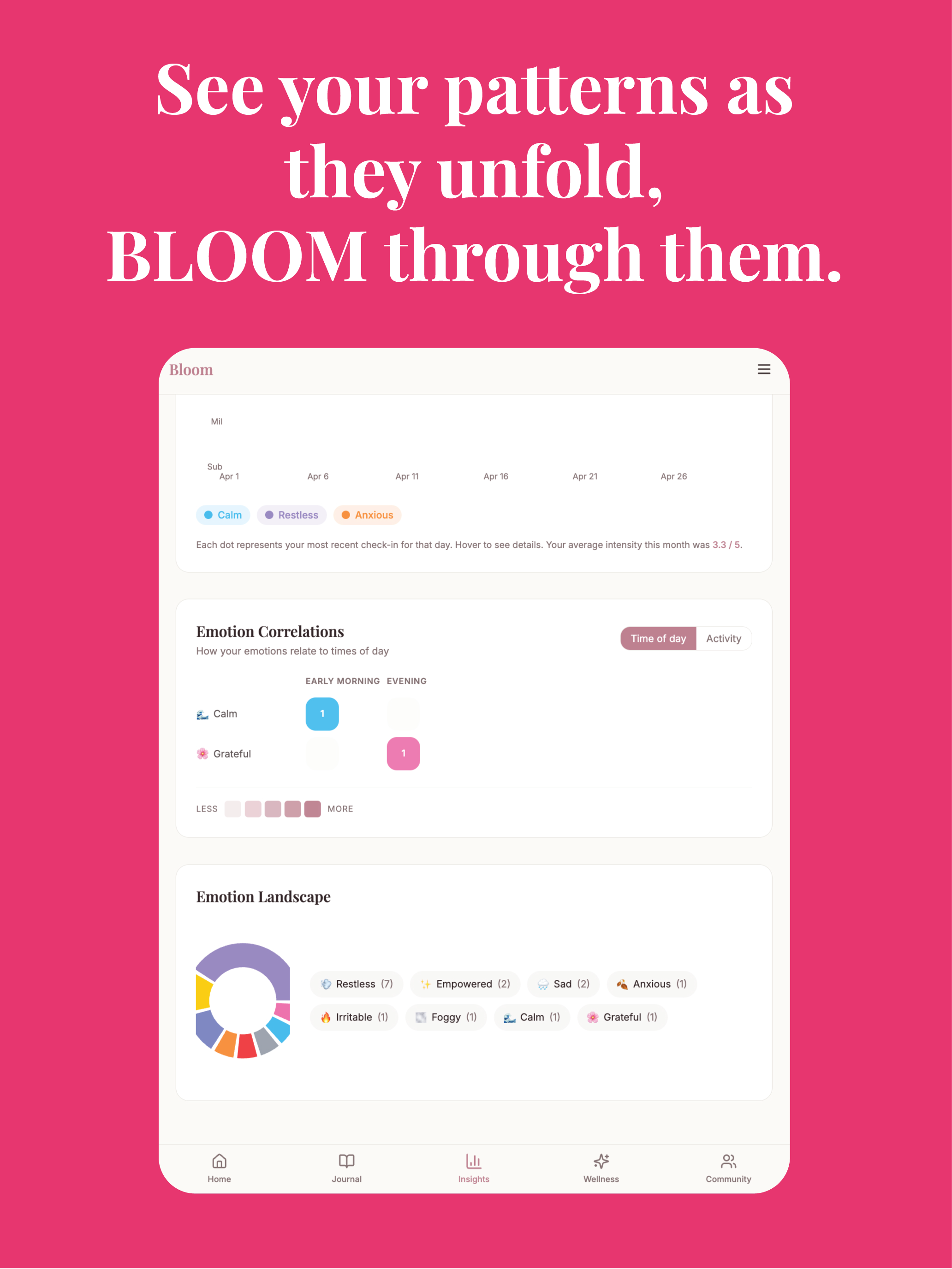 The BLOOM App screenshot 6