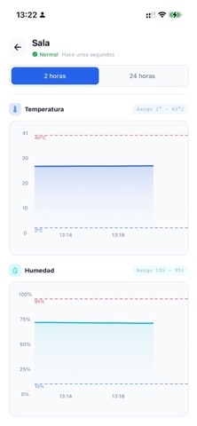 SmartC2 screenshot