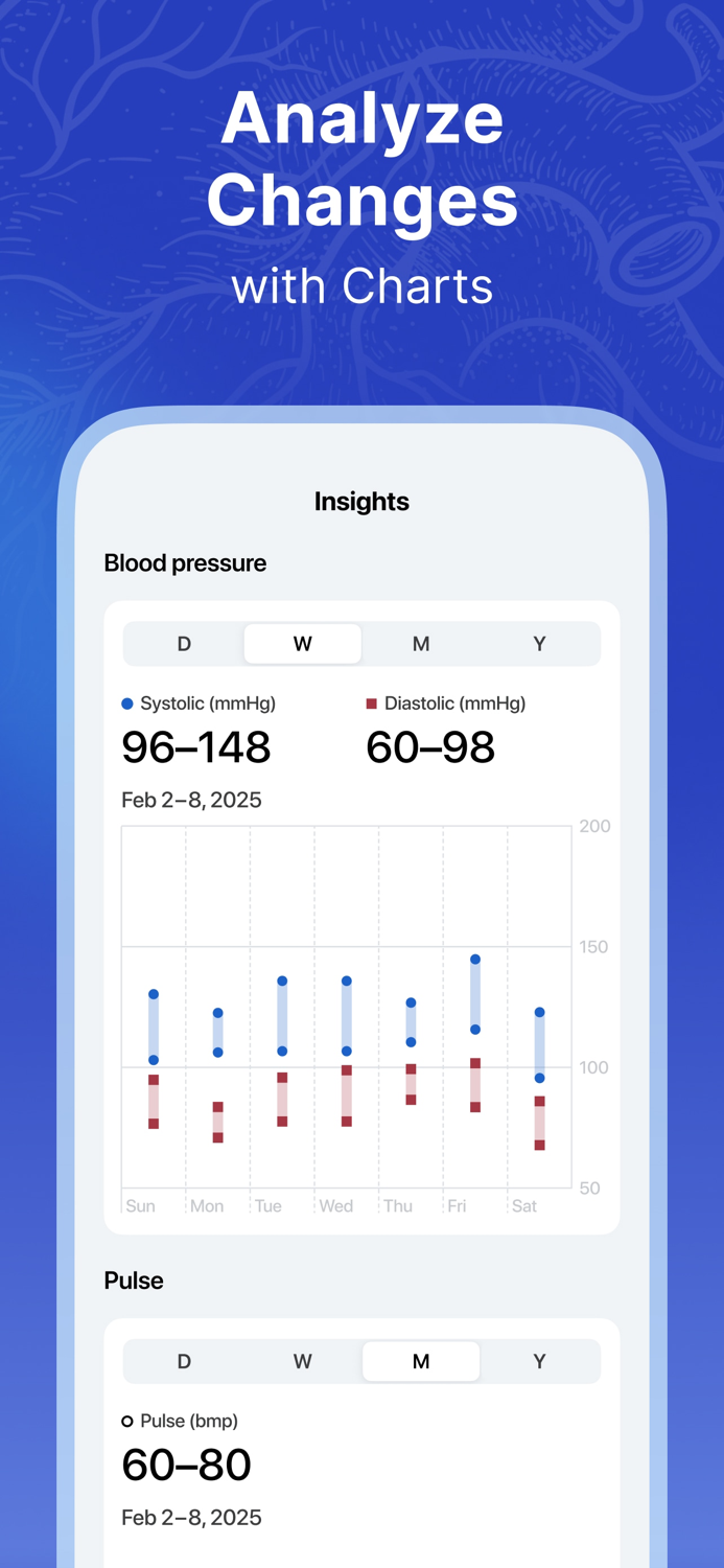 Blood Pressure Monitor Log