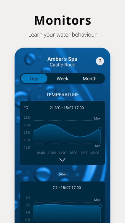 iCare - Ideal Water Care screenshot-4