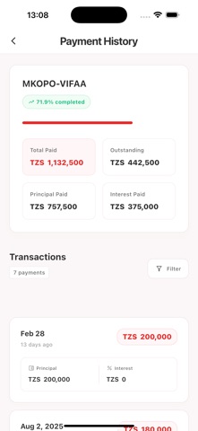VIWANGO SACCOS LTD screenshot