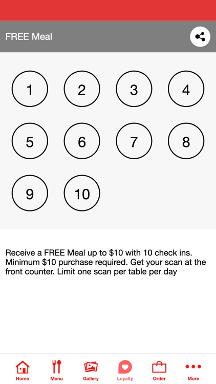 Nikos Breakfast Club