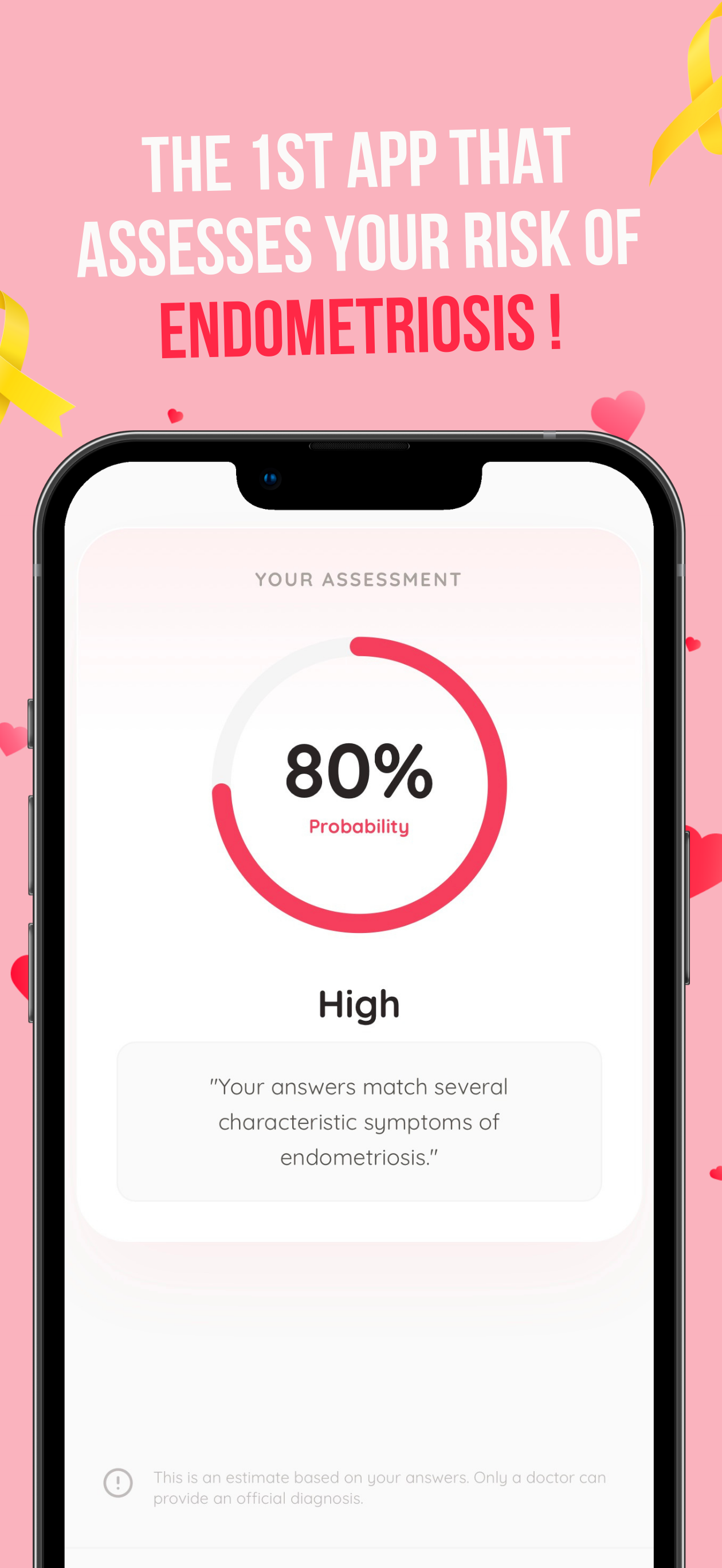 EndoCare : Endo/Period Tracker