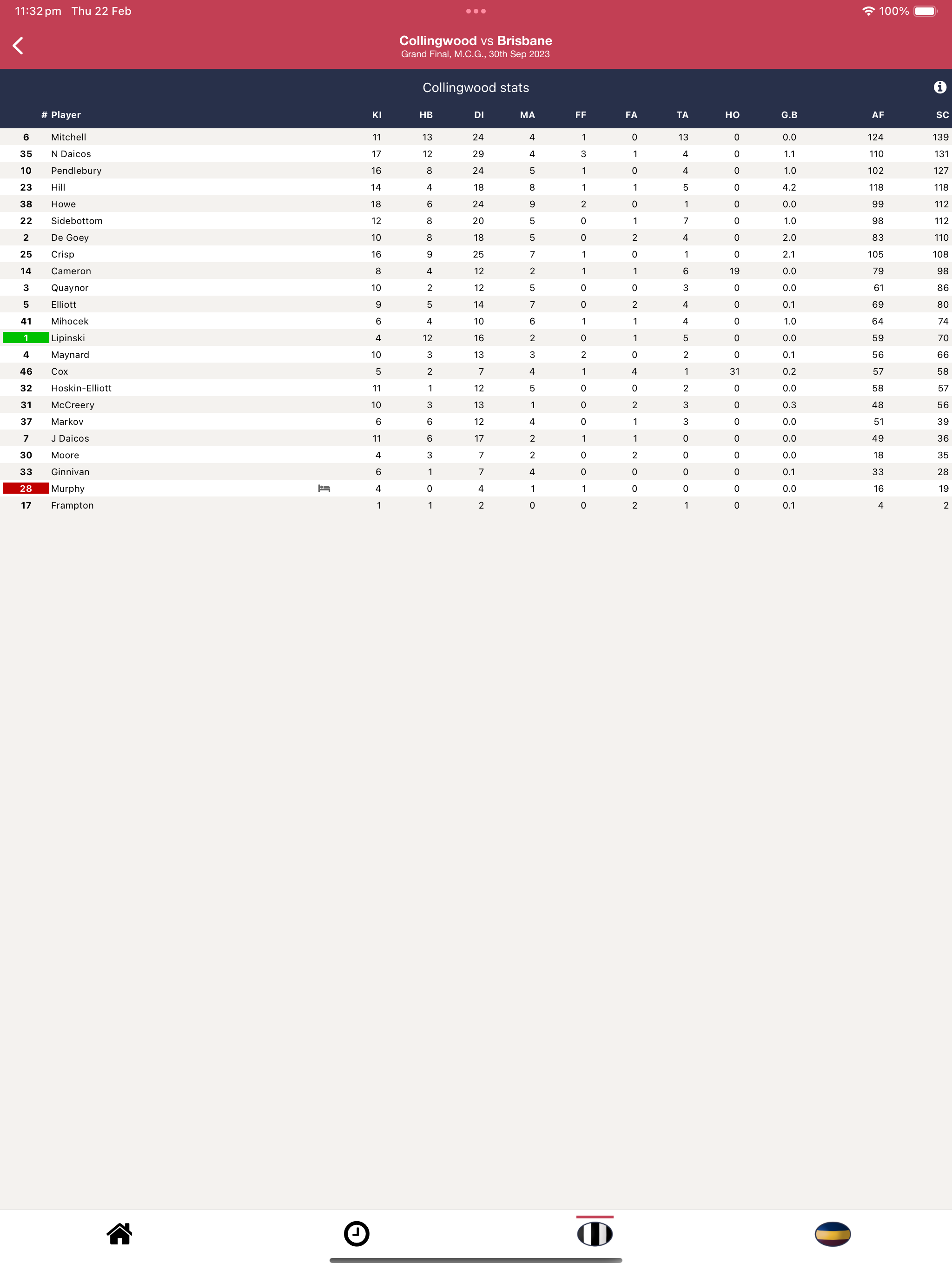 Footyinfo - Live AFL Scores