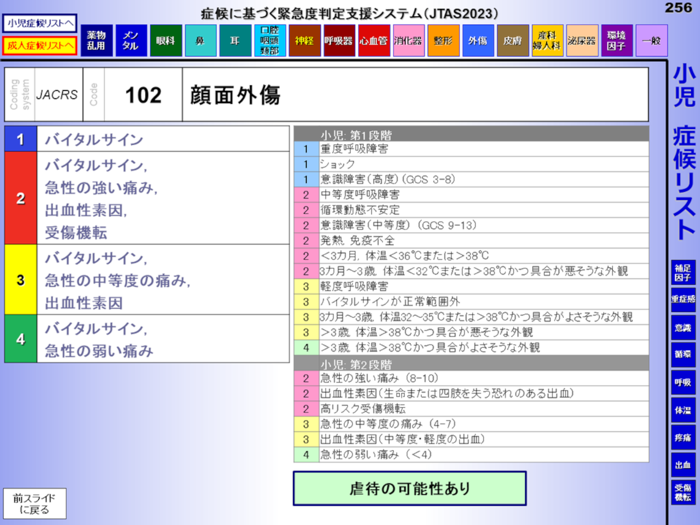 緊急度判定支援システム JTAS2023