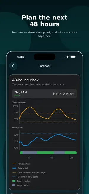 OpenAir: Window Weather screenshot 2