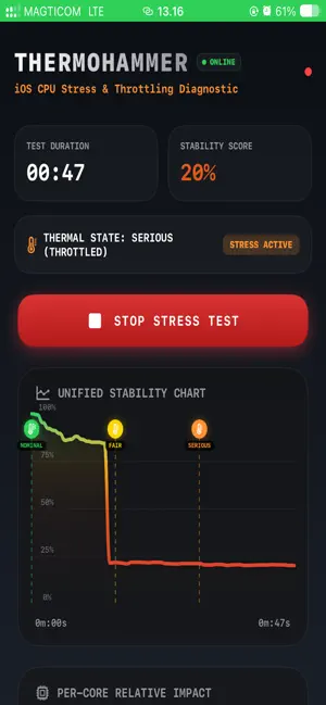 ThermoHammer screenshot 2