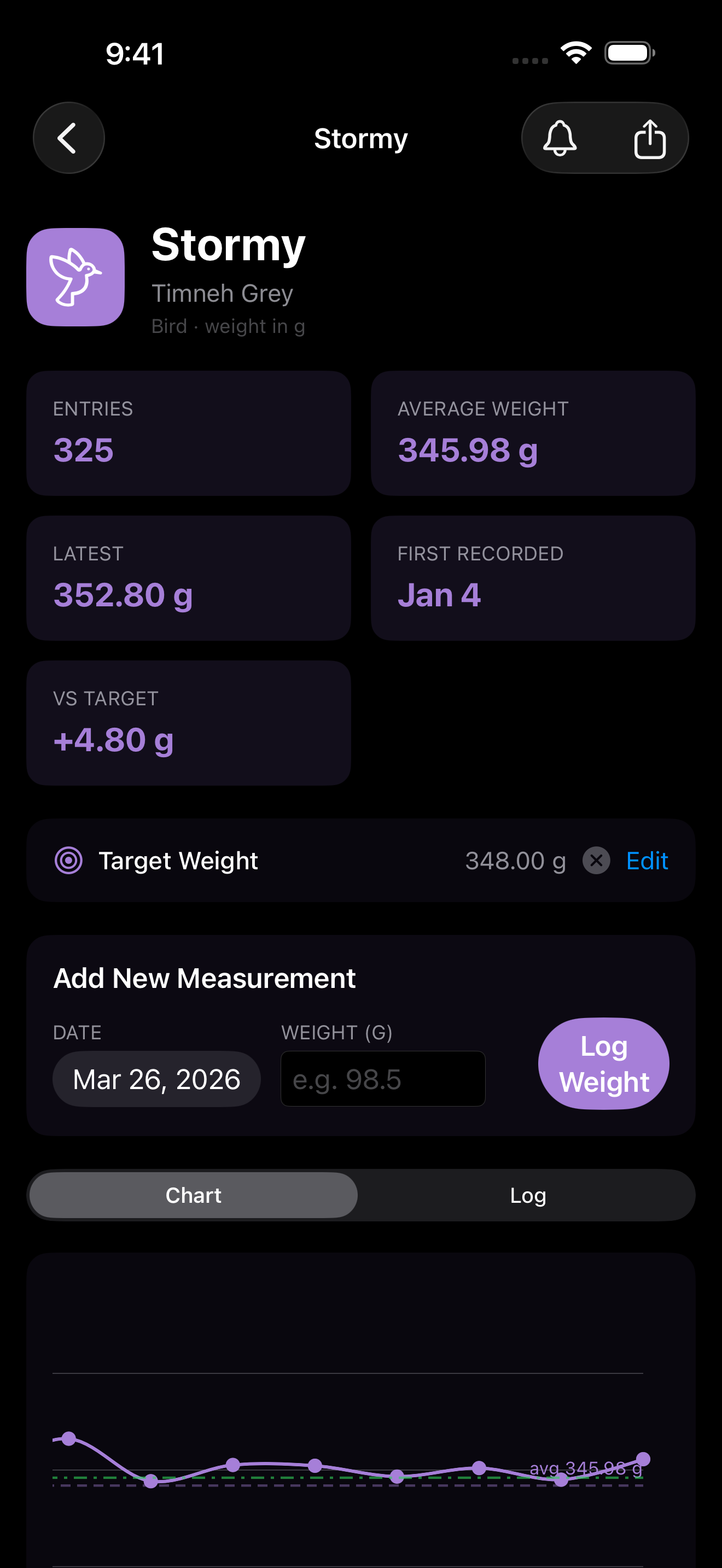 PetScale: Critter Weights