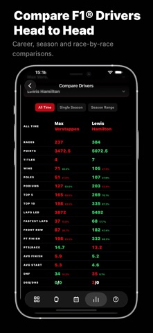 Formula Widgets F1: Lights Out screenshot