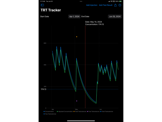 Screenshot #4 pour TRT Tracker