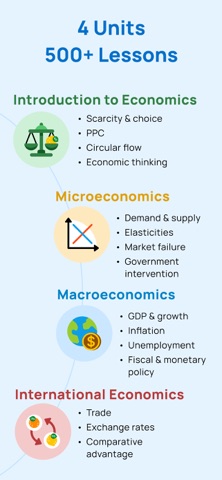 Lemonomics: Learn Economics Screenshot 5 of 7