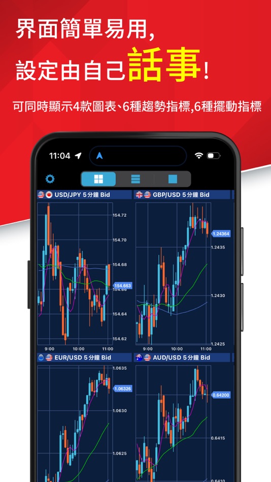 #4. iSPEED FX (iOS) 由: Rakuten Securities Hong Kong Limited