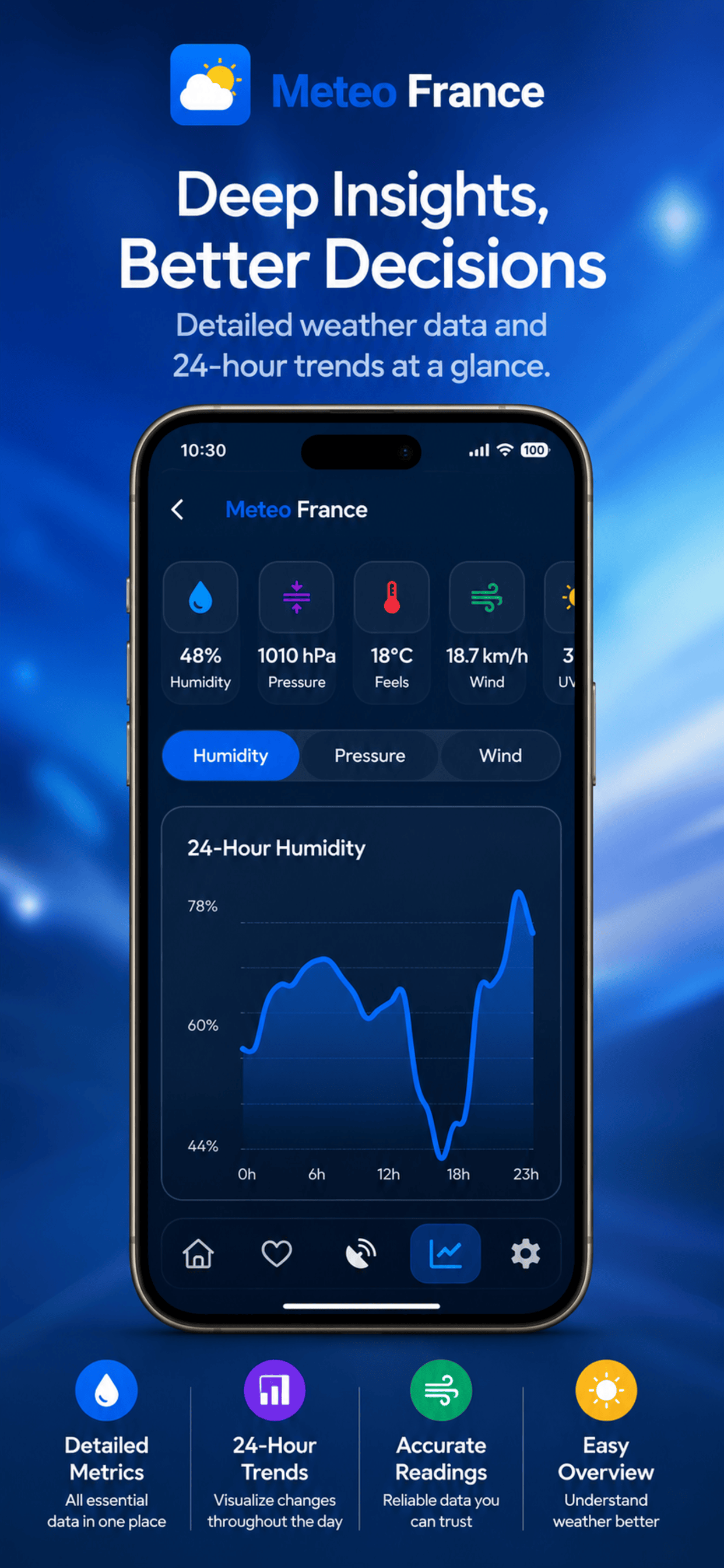 Meteo France - Radar Rain HD screenshot 3
