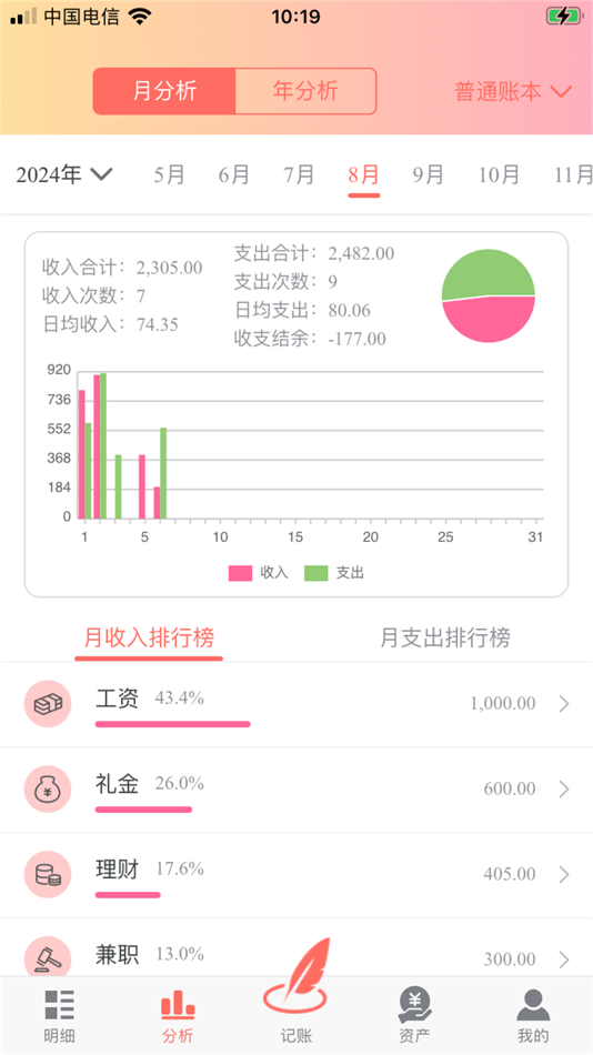 #4. 随心记账App (iOS) 由: 成都赛珂琪科技有限公司
