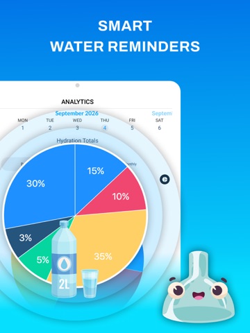 Water Reminder & Tracker. iPad screenshot