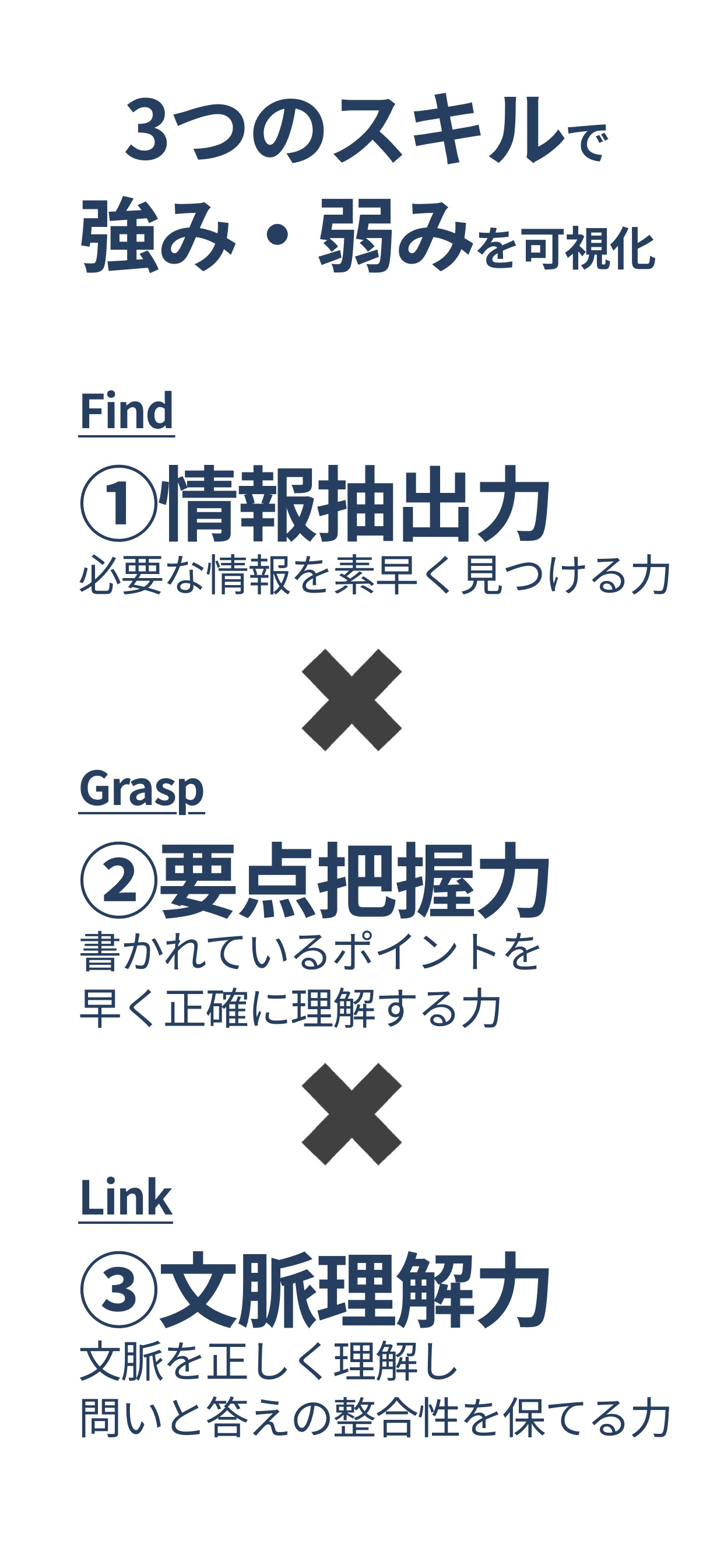 速読診断｜読解力テスト screenshot 2