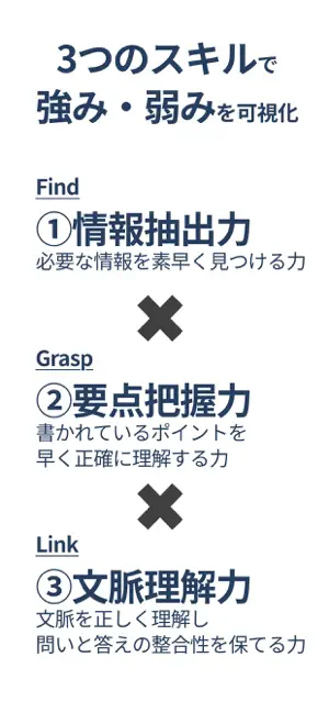 速読診断｜読解力テスト screenshot 2