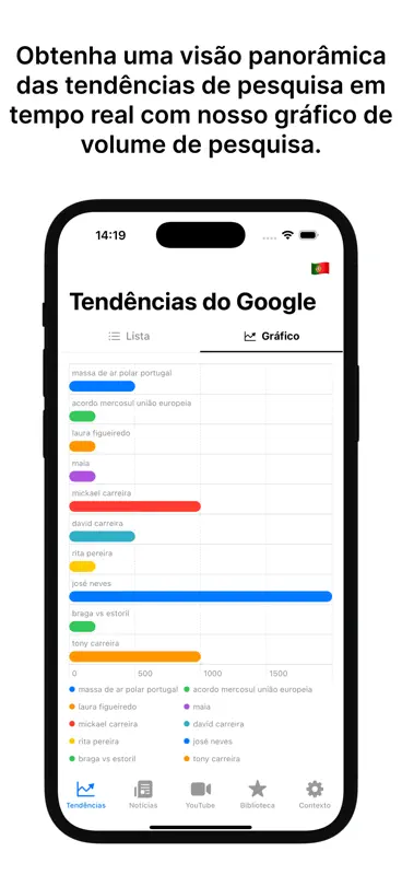 Gráfico de tendências screenshot 3 of 7