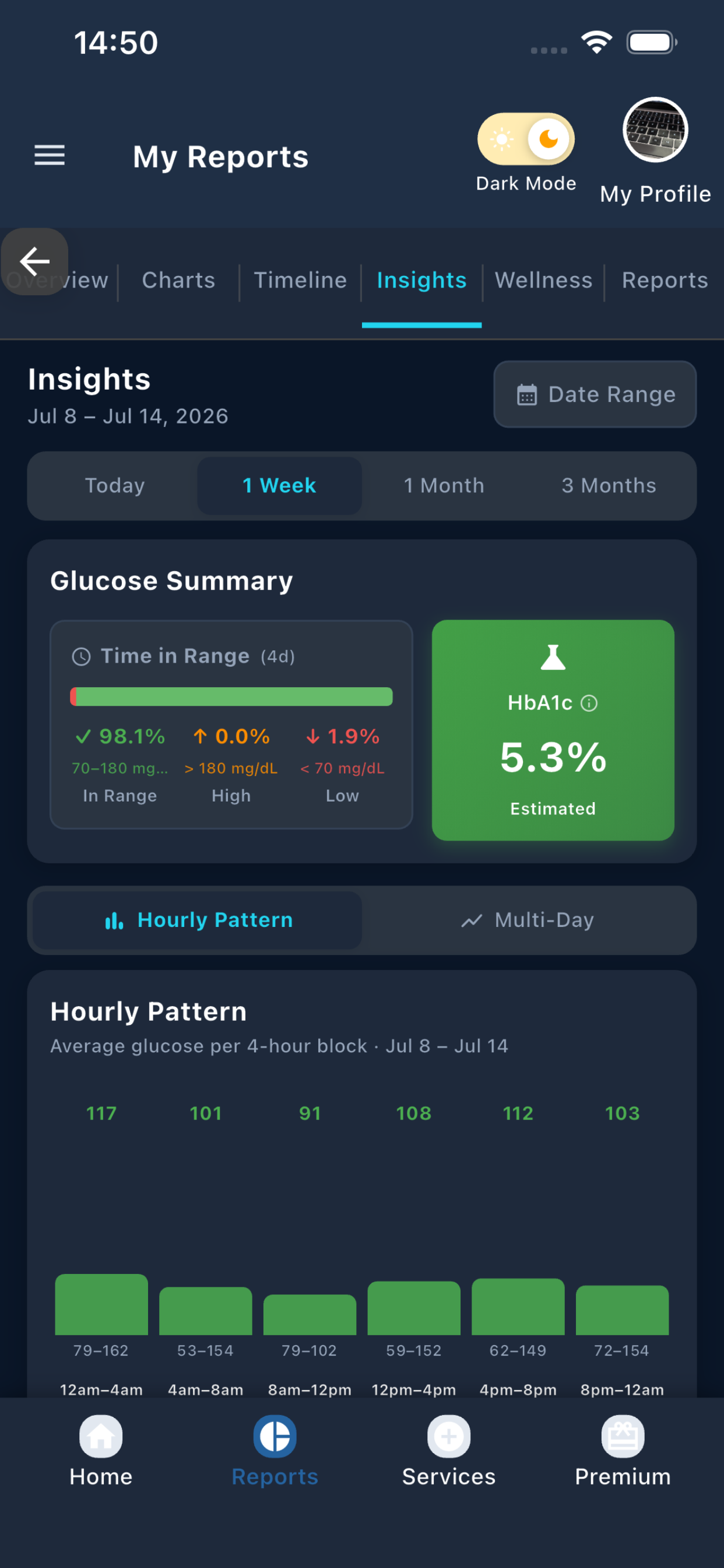 Sugar Sight screenshot 3