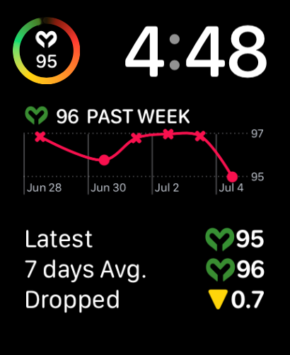 myHeartScore