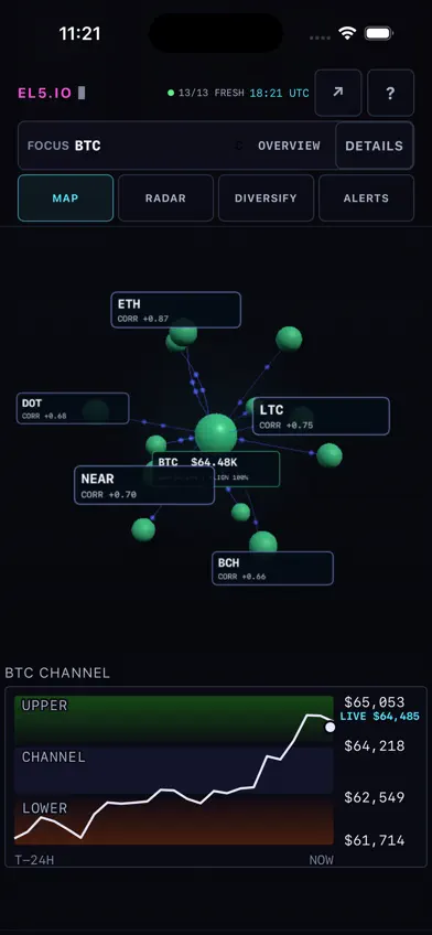 el5.io screenshot 2