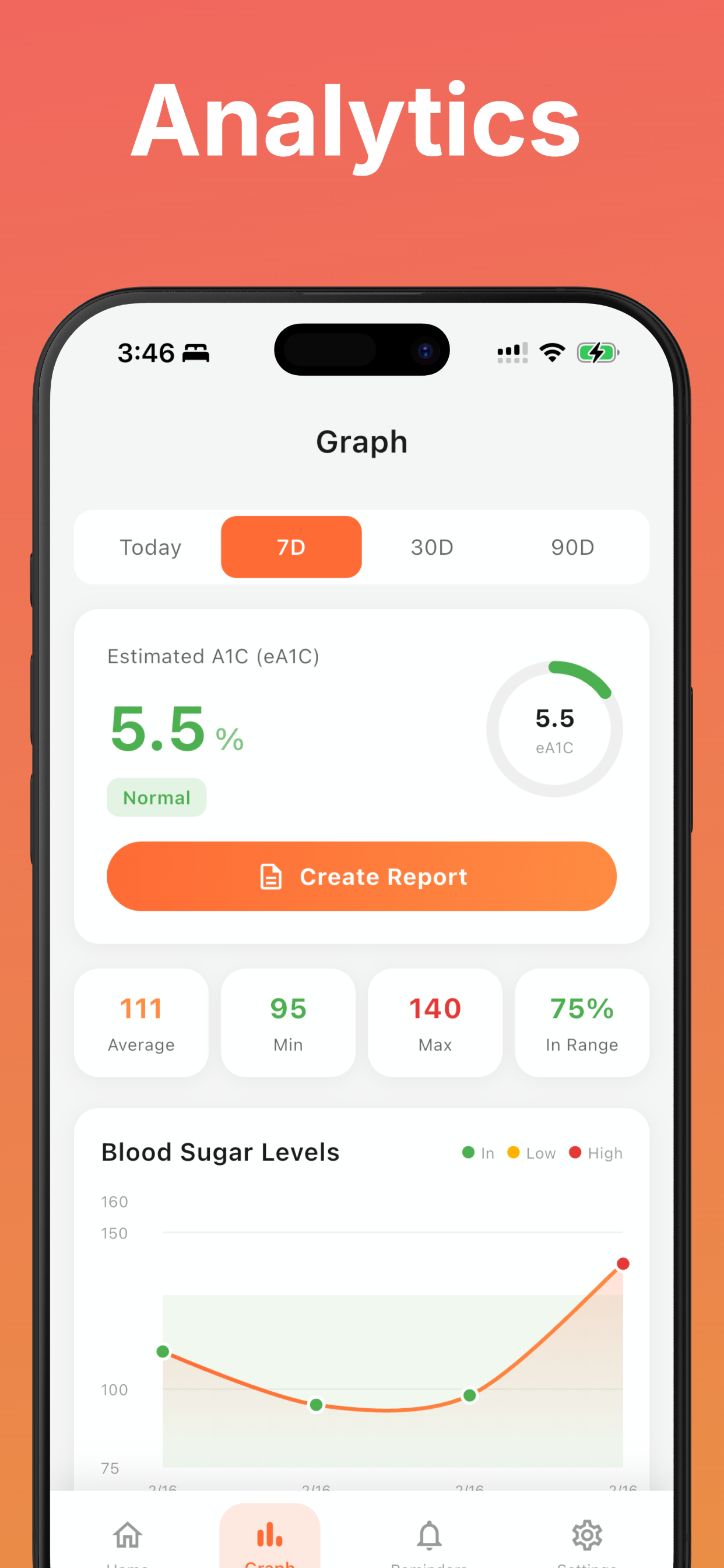 Blood Sugar Monitor+